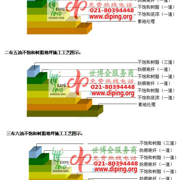 北票不饱和树脂地坪，不饱和树脂防腐地坪,防腐蚀地坪施工厂家产品图2
